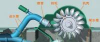 【漲知識(shí)】水力發(fā)電站的“黑啟動(dòng)”是怎么回事？