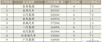 3月車企榜｜新車規(guī)劃電動(dòng)汽車打頭陣｜中國(guó)汽車報(bào)
