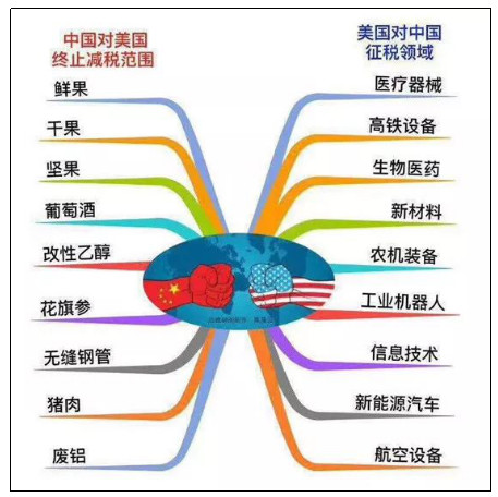 中美互懟 是否會影響中國鋰電企業(yè)全球化進(jìn)擊之路？