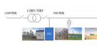 金升陽高壓無功補償發(fā)生器（SVG）電源解決方案