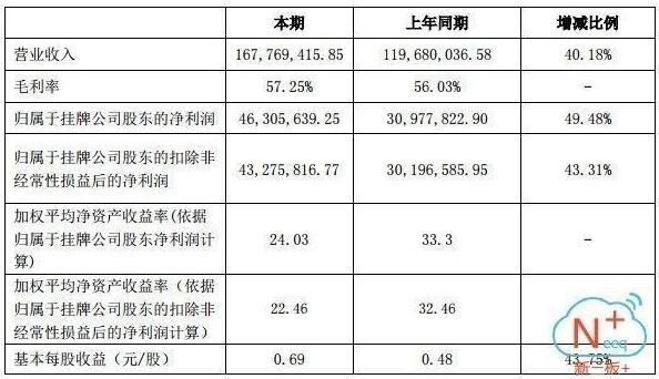1643億元風(fēng)電行業(yè)爆發(fā) 誰能抓住超級大黑馬？