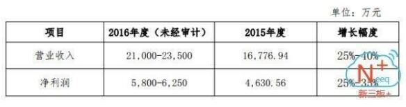 1643億元風(fēng)電行業(yè)爆發(fā) 誰能抓住超級大黑馬？