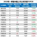 最新中國上市公司市值500強：?？低暋⒄?、中天等多家電氣企業(yè)入榜