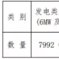 增量配電試點(diǎn)持續(xù)推進(jìn) 拿到供電業(yè)務(wù)許可證的不到5%？