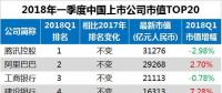 最新中國(guó)上市公司市值500強(qiáng)：?？低?、正泰、中天等多家電氣企業(yè)入榜