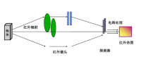 【專業(yè)運維】光伏電站事故頻發(fā)背后：如何保障光伏電站安全、穩(wěn)定運行？