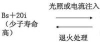 單晶、多晶、非晶組件衰減淺析