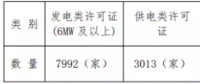 增量配電試點(diǎn)持續(xù)推進(jìn) 拿到供電業(yè)務(wù)許可證的不到5%？