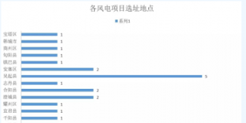365萬(wàn)千瓦！38個(gè)風(fēng)電項(xiàng)目！陜西 ＆ 山東2018年風(fēng)電開(kāi)發(fā)建設(shè)方案公布！
