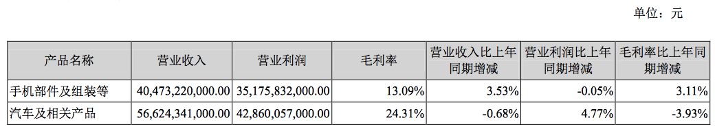 如何重拾“增長動能”？深度解析比亞迪財報