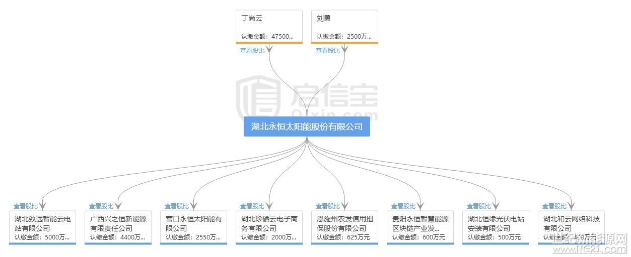全國(guó)首發(fā)紅頭文件：警惕利用戶用光伏非法集資！
