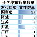 售電必讀 | 2018年一季度電改政策梳理 與售電有關(guān)的竟然有這么多！