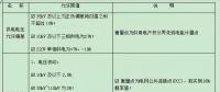 【必看】中國電能質(zhì)量標(biāo)準(zhǔn)！