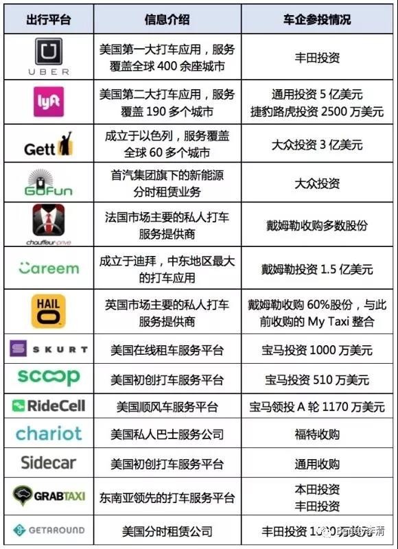 未來干掉豐田、奔馳及特斯拉們的會是誰？