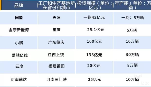造車新勢(shì)力將遇產(chǎn)能過(guò)剩困局，未來(lái)如何交出令各方滿意的“答卷”呢？