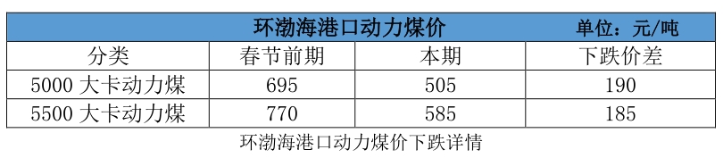 大云網(wǎng)售電觀察：電煤下落卻“不明”，電價(jià)杠桿會(huì)如何傾斜？
