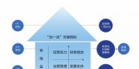 廣東電網(wǎng)公司2019年將建成世界一流綜合能源服務(wù)公司