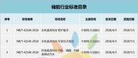 儲(chǔ)能行業(yè)8項(xiàng)行業(yè)標(biāo)準(zhǔn)獲國家能源局批準(zhǔn) 7月1日起實(shí)施