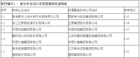 最低電價(jià)0.31元/kWh！青海格爾木、德令哈光伏領(lǐng)跑基地電價(jià)出爐