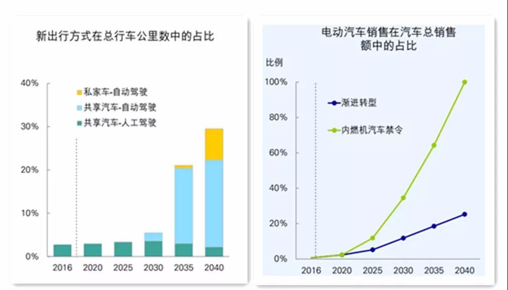 《BP世界能源展望》中的四個(gè)關(guān)鍵問題以及對(duì)中國的啟示