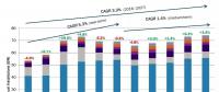 2018-2027年全球新增風電裝機689GW！中國將有望成海上風電領(lǐng)跑者