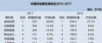 值得收藏！2010-2017年風電整機商排名及分析都在這里了！