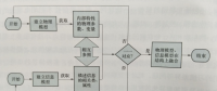 互聯(lián)網(wǎng)環(huán)境下智慧售電體系基礎設施--網(wǎng)