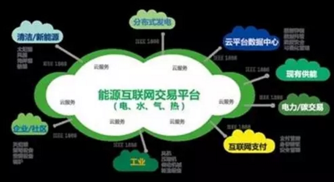 看了這篇，你就懂了能源互聯(lián)網(wǎng)！
