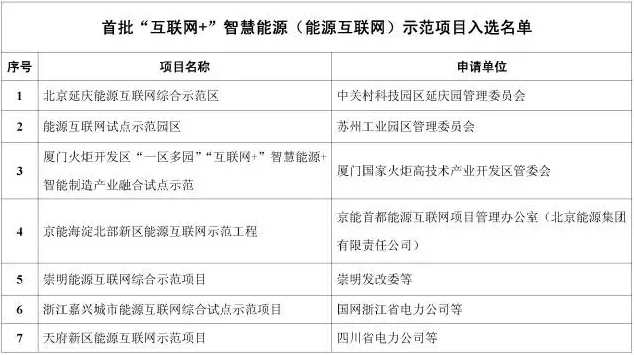 看了這篇，你就懂了能源互聯(lián)網(wǎng)！