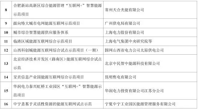 看了這篇，你就懂了能源互聯(lián)網(wǎng)！