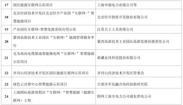 看了這篇，你就懂了能源互聯(lián)網(wǎng)！