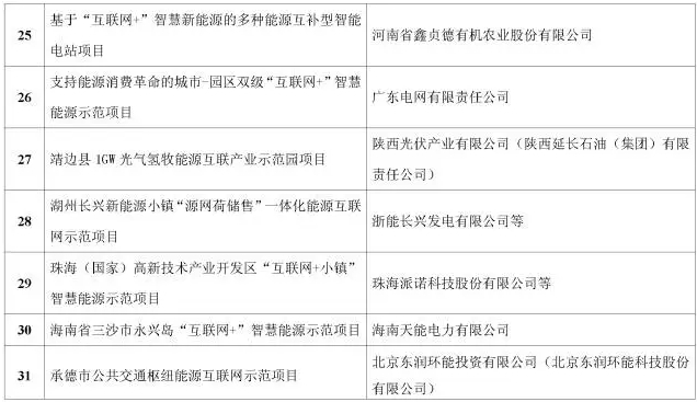 看了這篇，你就懂了能源互聯(lián)網(wǎng)！