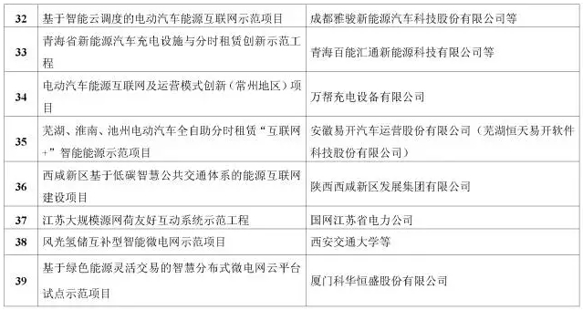 看了這篇，你就懂了能源互聯(lián)網(wǎng)！
