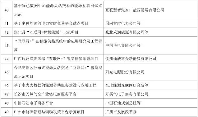 看了這篇，你就懂了能源互聯(lián)網(wǎng)！