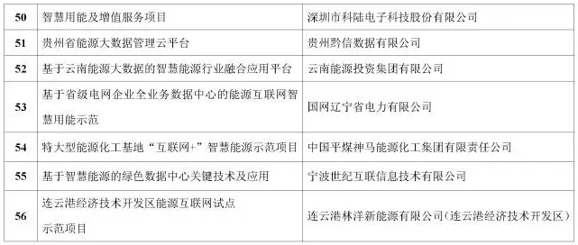 看了這篇，你就懂了能源互聯(lián)網(wǎng)！