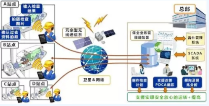 黑科技丨能提前預(yù)測(cè)故障！風(fēng)電維護(hù)技術(shù)厲害了