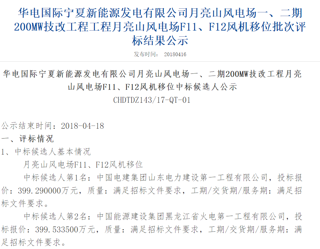 速看丨華電集團(tuán)4個風(fēng)電項目中標(biāo)候選人及報價公示！