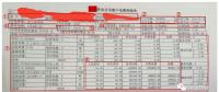 售電能手養(yǎng)成記—用戶電費單怎么看？