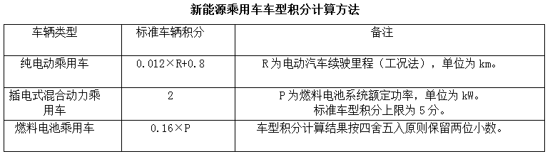 2017積分情況出爐！政策找你算賬了！