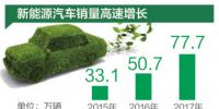 新能源汽車銷量連續(xù)三年全球第一，個人消費占比近75%