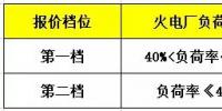 鼓勵售電企業(yè)投資電儲能設備？寧夏電力輔助服務市場<font color=
