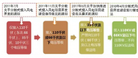 政策解讀｜分散式風(fēng)電紅利落地：試水核準(zhǔn)承諾制、優(yōu)先獲得補貼