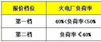鼓勵售電企業(yè)投資電儲能設(shè)備？寧夏電力輔助服務(wù)市場運營規(guī)則