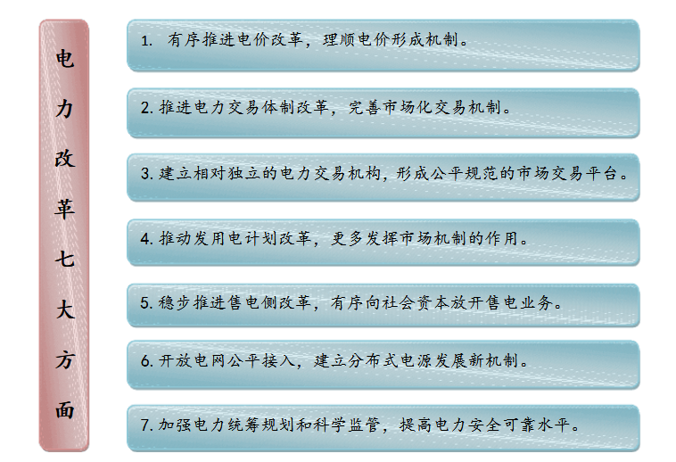 成立售電公司相關(guān)政策你了解嗎？