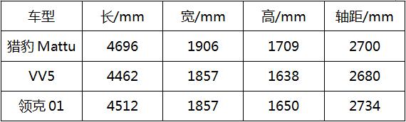  命名“Mattu”，獵豹高端旗艦SUV，來自上帝贈(zèng)予的禮物
