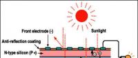 【視角】從內(nèi)部構(gòu)造分析單、多晶電池性能差異