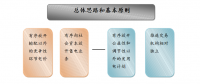 成立售電公司相關(guān)政策你了解嗎？