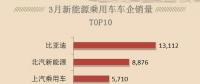 新能源汽車熱銷，只需要四部，按好電動(dòng)汽車充電樁
