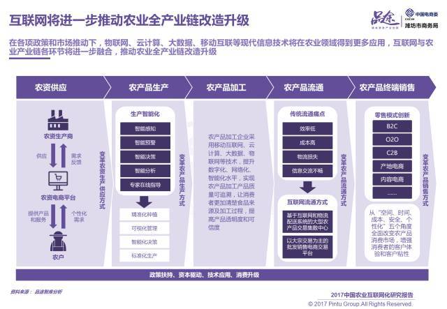 2017中國農業(yè)互聯(lián)網(wǎng)化報告