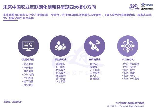 2017中國農業(yè)互聯(lián)網(wǎng)化報告